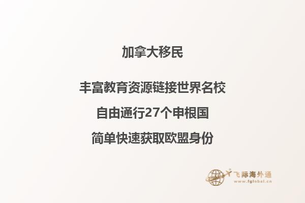 初中加拿大留學一年費用大概多少